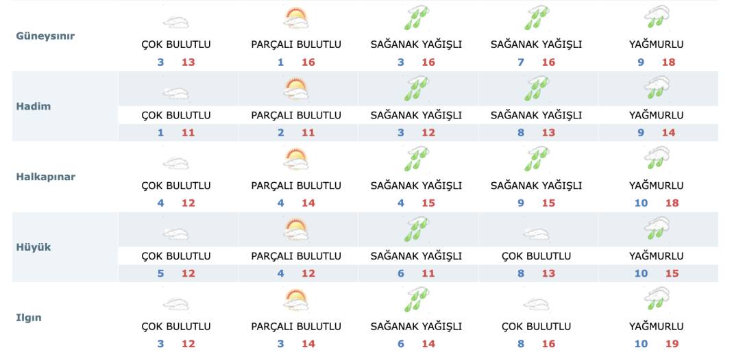 Konya’ya beyaz bereket müjdesi! AKOM şimdiden uyardı 18